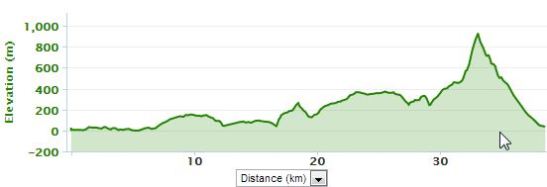 moontreker elevation